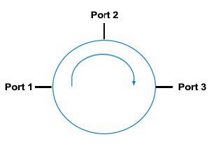 FCIR-Series-Optical-Circulator-Drawing